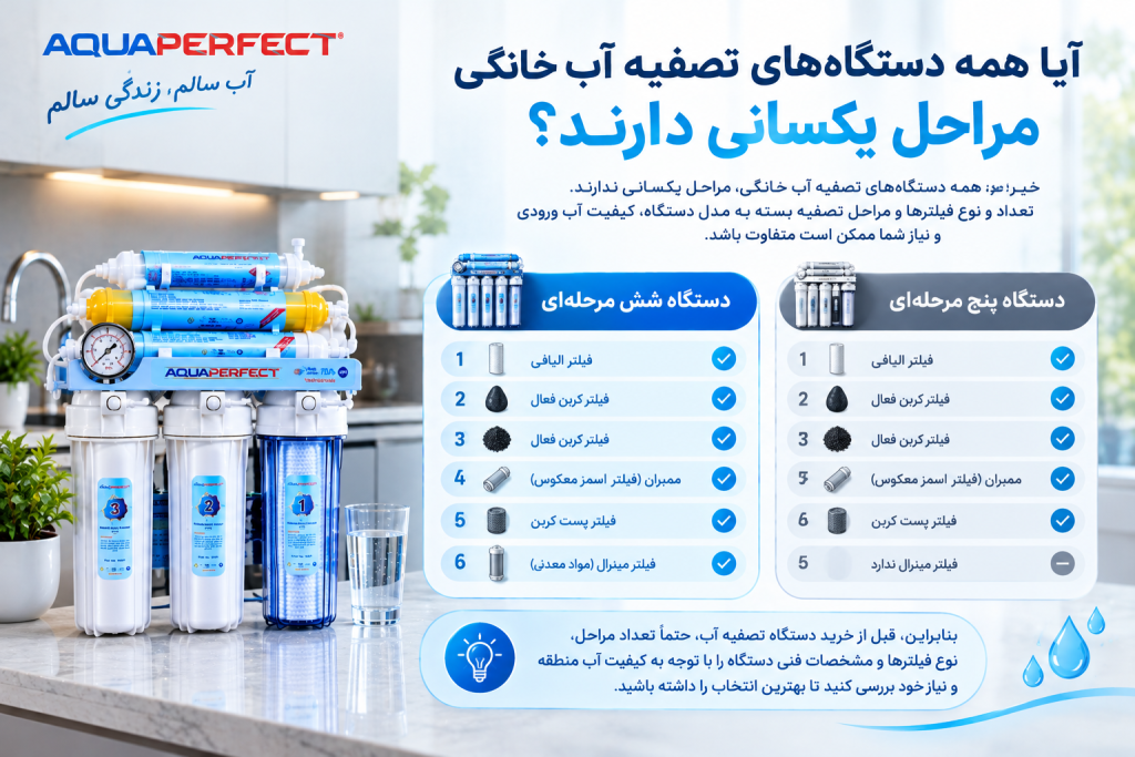 مراحل تصفیه آب دستگاه تصفیه آب خانگی به چه صورت است؟