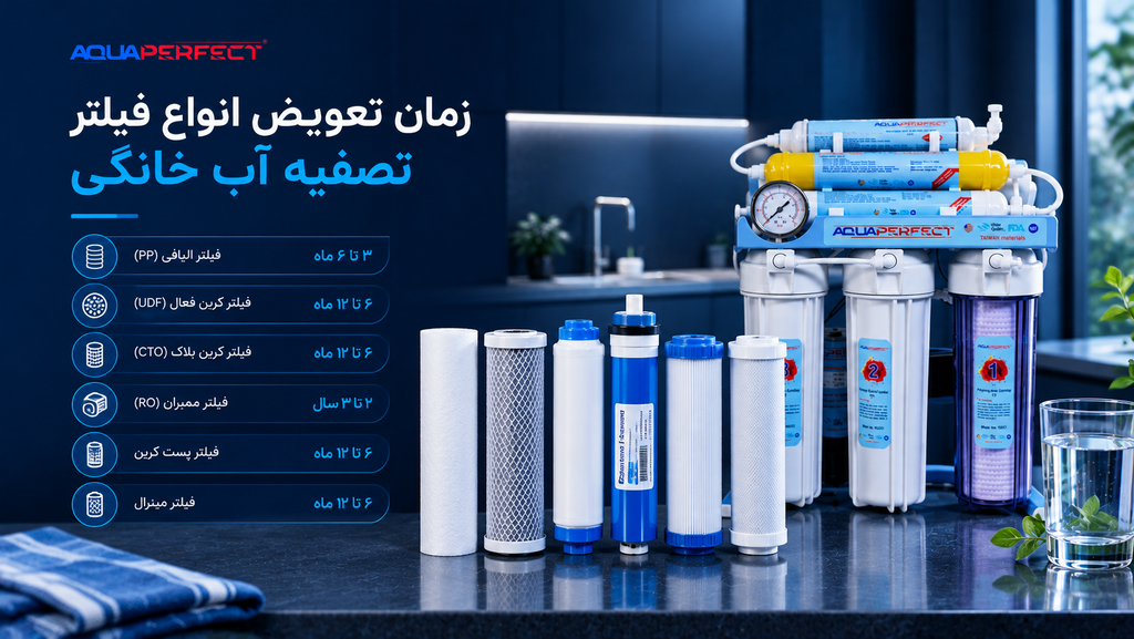 تعویض فیلتر تصفیه آب خانگی