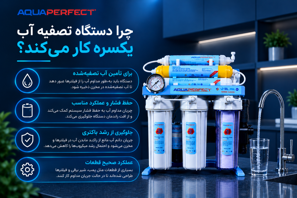 دستگاه تصفیه آب چه زمانی روشن و خاموش میشود؟
